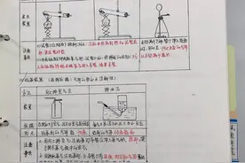 2020年中考化学氧气，二氧化碳及金属冶炼实验图片