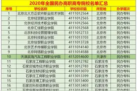 31省市民办大专汇总：共计337所！考生“别踩雷”，除非没得选图片