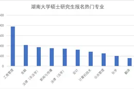 陈志文：我们该如何报志愿？看完这一篇你就会了图片