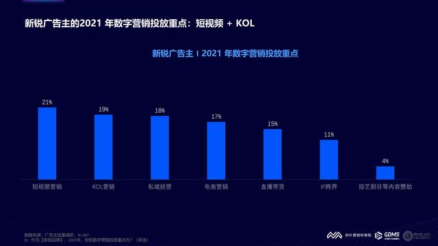 2021���й�����Ӫ�����Ʊ��棨�����棩