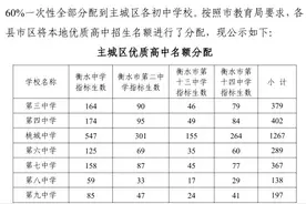 关注-2020年全市14所优质普通高中招生指标分配情况图片