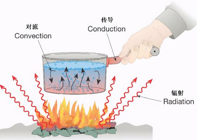 怀孕腋窝下有鸡皮疙瘩