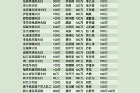 明星捐款名单一览，上头条的寥寥，实际已有数百艺人驰援河南图片