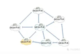 全屋WiFi方案：无线路由Mesh组网篇图片