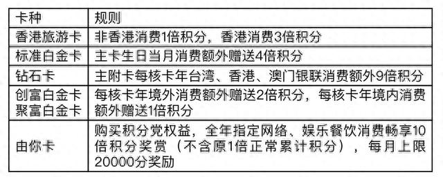 平安银行信用卡积分换什么礼品，平安的信用卡积分要怎么兑换成现金 配图04