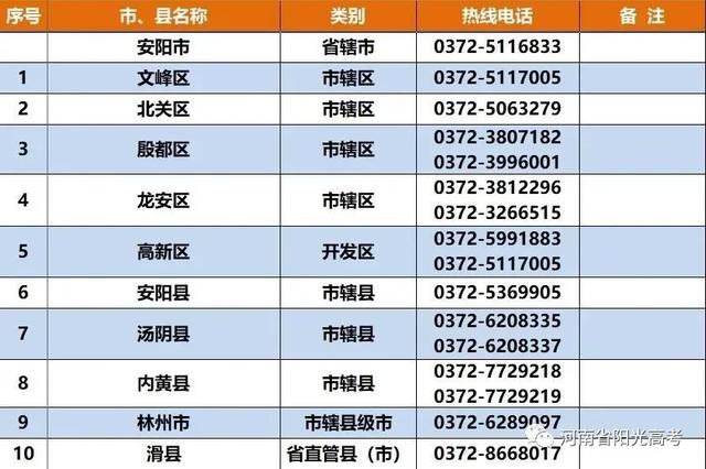 新乡贷款电话是多少时间(新乡银行贷款电话)