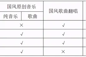 “音创未来QQ音乐国风艺术大赛”预报名，三大赛道等你参与图片