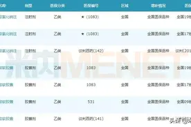 60亿独家品种遭围堵，石药30个创新药来补位！千亿市场燃起来图片