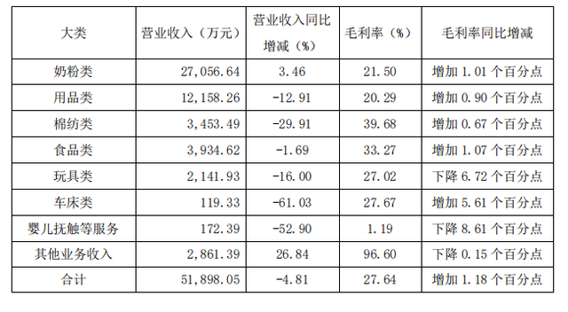 服装等多品类销量缩水,母婴店如何激发抗风险能力?