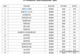 安徽省二本大学排名及分数线，这些家长和考生需要了解图片
