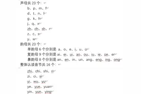 汉语拼音（声母、韵母、整体认读）图片
