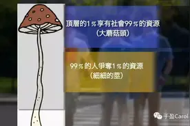 诺奖得主谈如何解决贫富差距问题图片