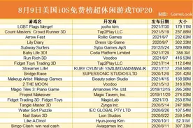 直播、炒币、带小孩，8月美国超休闲TOP20手游更加接地气图片
