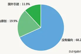 《美术观察》“儿童绘本阅读调查问卷”分析报告图片