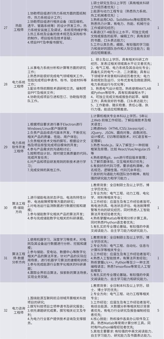 重磅招聘！涉及成都超算中心、两大研究院所