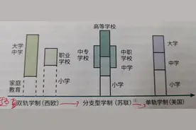 教育制度背诵版图片