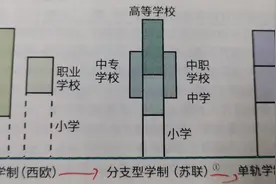 教育制度背诵版图片
