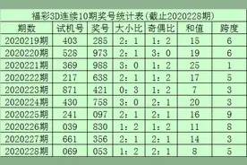 李笑岚福彩3D20229期：预计百位走高，关注号码9图片