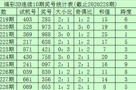 李笑岚福彩3D20229期：预计百位走高，关注号码9图片