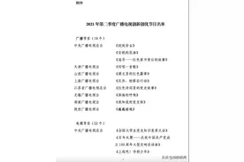 优秀！贵州广播电视台《第一线》《思想的田野·贵州篇》获评广电总局创新创优节目图片