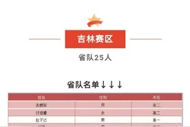 吉林、黑龙江、天津2021年全国高中数学联赛成绩公布图片