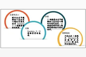 全关节镜辅助下空心螺钉内固定治疗Sanders Ⅱ、Ⅲ型跟骨骨折图片