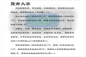 暨南大学王牌专业图片