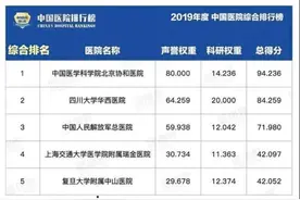 进步神速！6年内跃升26位，山东这家医院荣登最新"中国医院排行榜"！图片