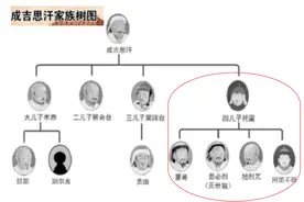 从监国到建国的拖雷家族，成吉思汗“这帮孙子”为何都这么能打？图片