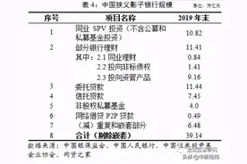 权威报告拆解影子银行：广义规模曾超百万亿，下一步如何治理？图片