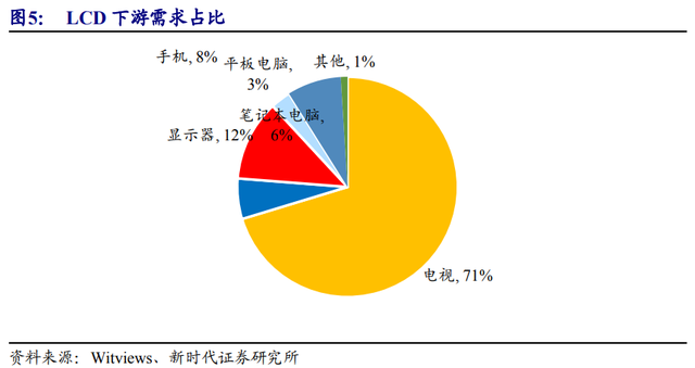 京东方是做什么的（面板显示龙头剑指全球第一）
