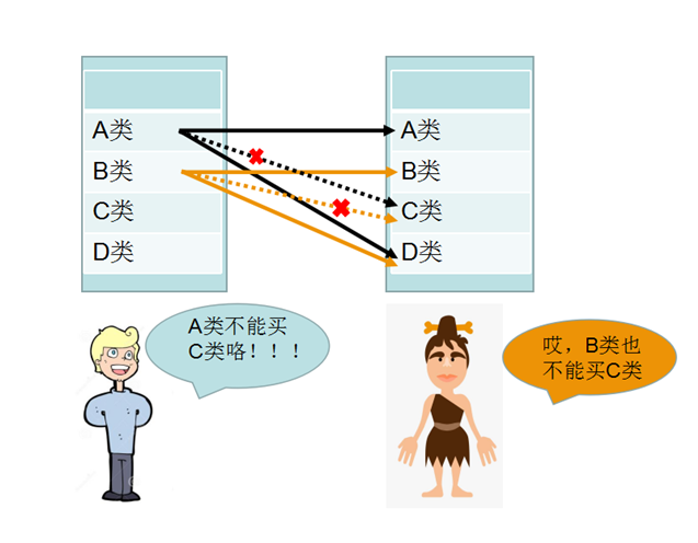 解析2019年想在成都买房需要什么资格？