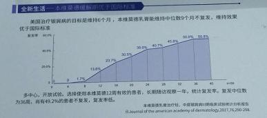 牛皮癣最好的治疗方法 