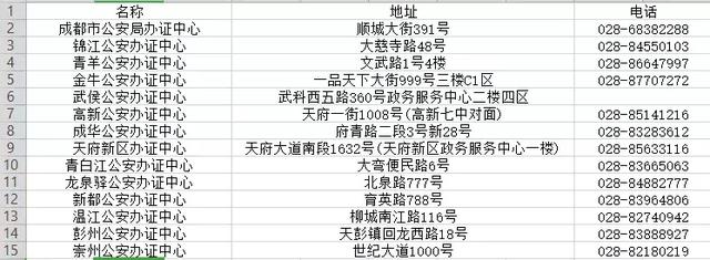 落户成都其实一点也不复杂！这份攻略请收藏！