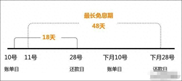 工商银行信用卡还款时间可不可以改，信用卡修改账单日可以延长还款时间，巧用可解短暂燃眉之急 配图01