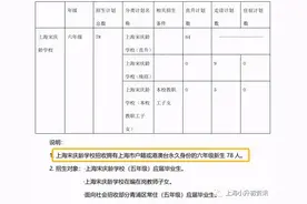 超严格！上海这8所民办初中入学要求难度堪比公办！都超额摇号图片
