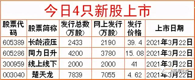 周一股市重大投资内参