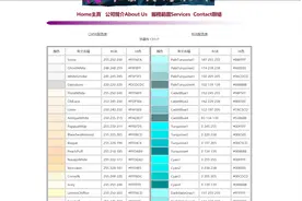 一篇文章带你用jquery mobile设计颜色拾取器图片