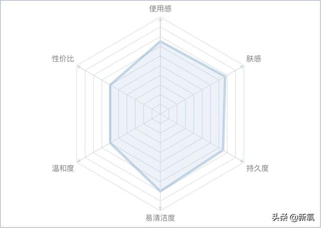 鎶婁粖骞村ぇ鍝佺墝骞寸殑鈥滈珮鍏夐槻鏅掆€濋兘鎷挎潵娴嬭瘎锛屾湁鐨勮繛鍙婃牸绾块兘娌¤繃