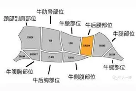 用牛的部位详解增强你的食欲图片
