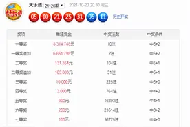 苏明大乐透121期：后区偶数回补，关注一奇一偶组合04+07图片