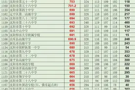 沈阳市2021年所有批次普通高中录取分数线排序版图片