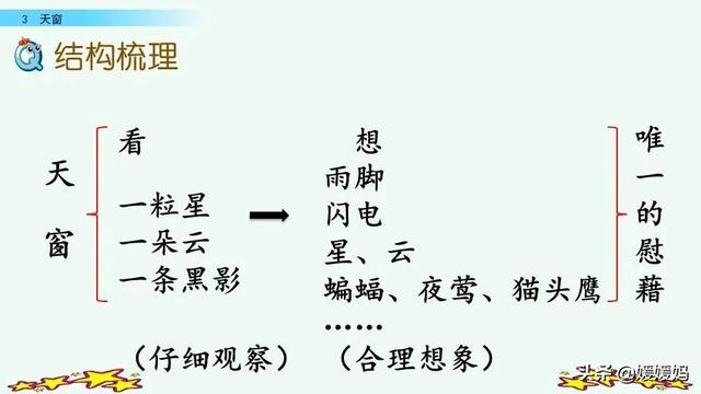 四年级下册语文第3课《天窗》图文详解及同步练习