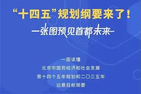 预见未来！五年后京城变成什么样？一图看懂北京“十四五”规划纲要图片