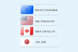 儿童安全座椅质量安全知识科普图片