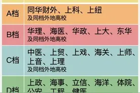 上海中考普娃出路篇-闵行区图片