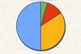 男生和女朋友躺在一张床上时会发生什么？图片