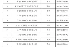关于注销山东银联融资担保有限公司等融资担保机构经营许可证的公告图片