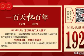 一百天忆百年 | 1923年：中共三大召开图片