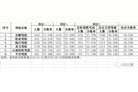 西藏山南、林芝两市公布驾校排行榜图片